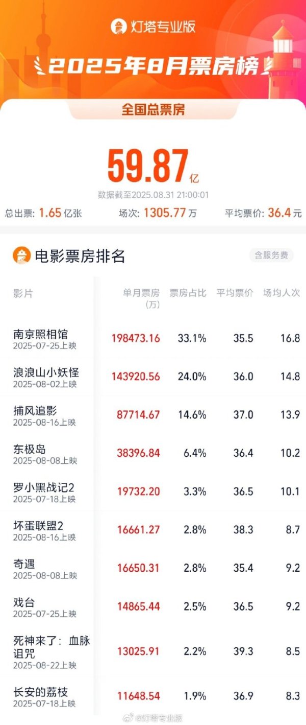 东启网 汉马科技：8月货车销量1051辆 同比增长58.05%